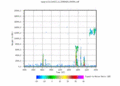 twparscl1clothC2.c1.SignaltoNoiseRatio.20060424.000000.gif - 19/12/2013 - 17k - 