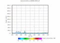 twparscl1clothC2.c1.SignaltoNoiseRatio.20060505.000000.gif - 12/12/2013 - 13k - 