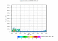 twparscl1clothC2.c1.SignaltoNoiseRatio.20060508.000000.gif - 12/12/2013 - 15k - 