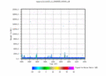 twparscl1clothC2.c1.SignaltoNoiseRatio.20060525.000000.gif - 12/12/2013 - 14k - 